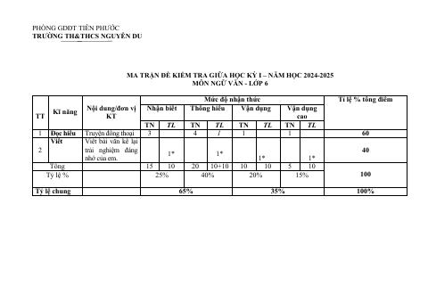 Đề thi Giữa kì 1 Ngữ văn 6 năm 2024-2025 trường TH&THCS Nguyễn Du (Quảng Nam)